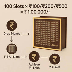 Money Savings Box Rs 1,00,000